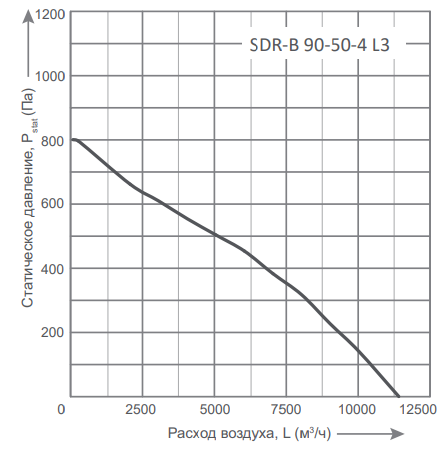 Energolux SDR-B 90-50-4 L3 прямоугольный канальный вентилятор