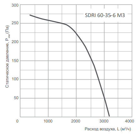 Energolux SDRI 60-35-6 M3 прямоугольный канальный вентилятор