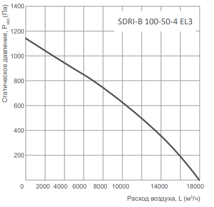 Energolux SDRI-B 100-50-4 EL3 прямоугольный канальный вентилятор