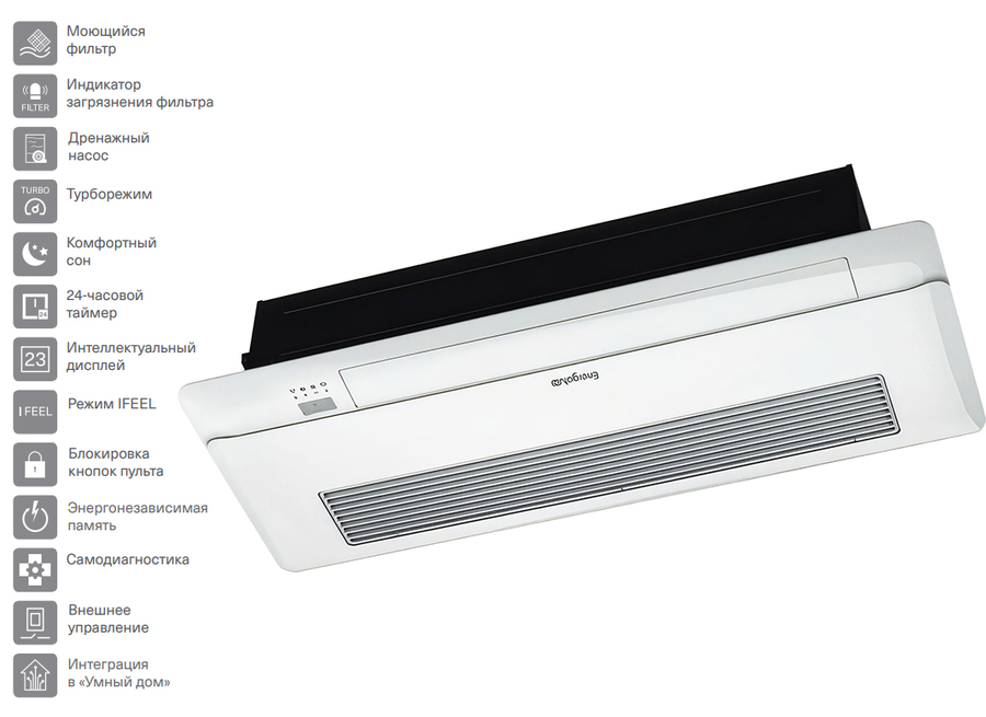 Energolux SMZ1C12V2AI* кассетная VRF система 3-3,9 кВт