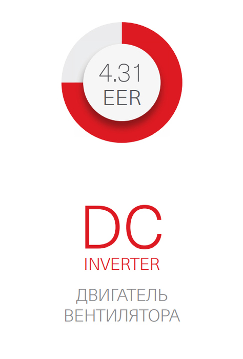 Energolux SMZ1U60V2AI (1 фаза) наружный блок VRF системы 15-19,9 кВт