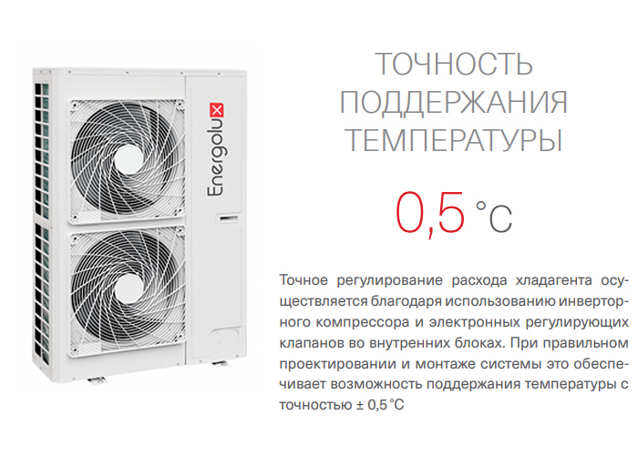 Energolux SMZUi120V2AI наружный блок VRF системы 30-33,9 кВт