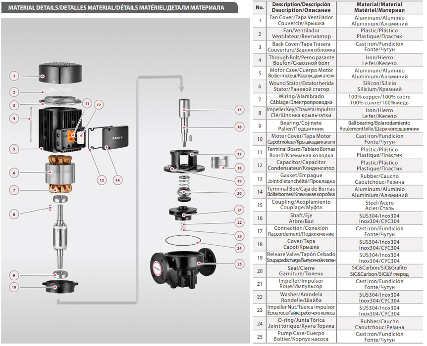FANCY FTD 50-12G/2 циркуляционный насос
