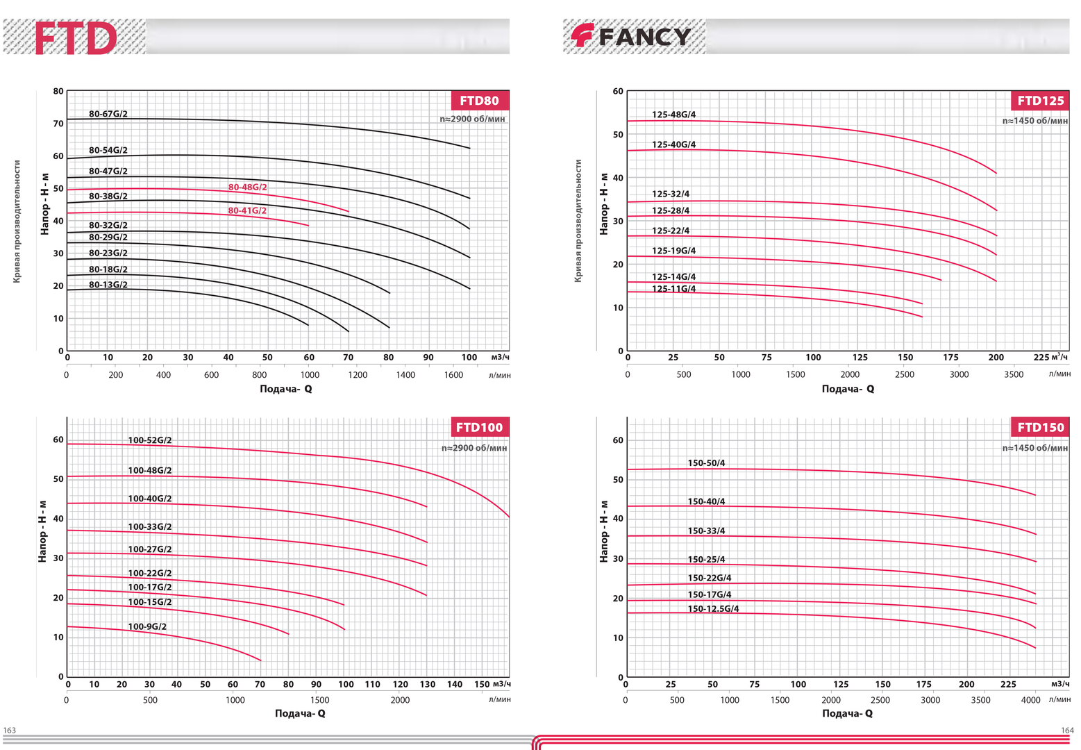 FANCY FTD 80-23G/2 циркуляционный насос