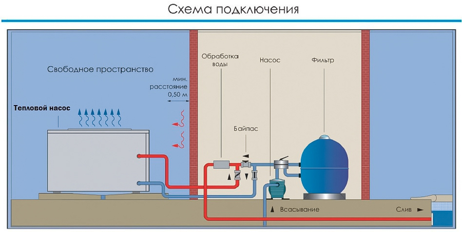 Fairland IPHC150T инверторный наружный блок