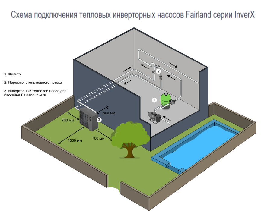 Fairland InverX 66 (26 кВт) наружный блок