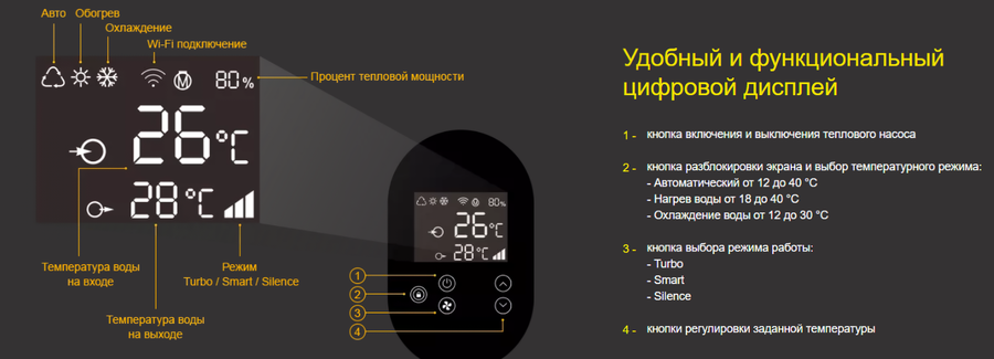 Fairland X20-32T инверторный наружный блок