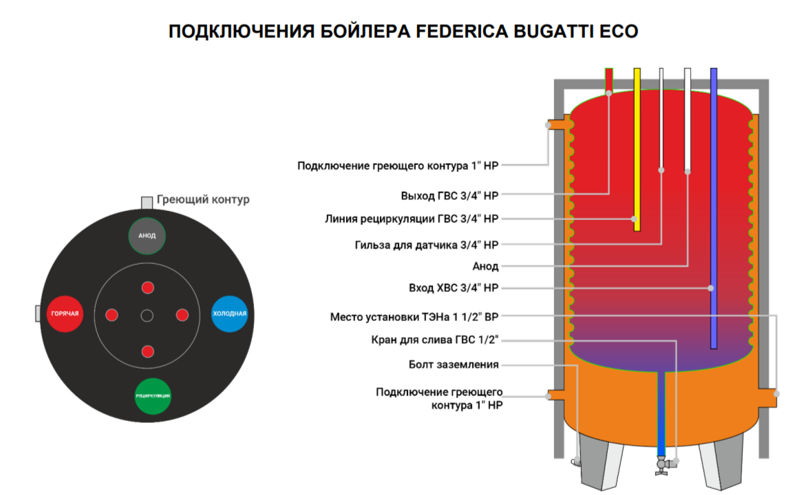 Federica Bugatti 800 Eco бойлер косвенного нагрева