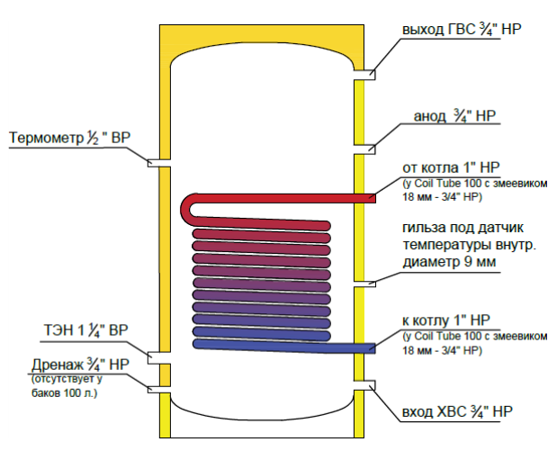 Federica Bugatti INOX Coil Tube 200 черный АБС пластик бойлер косвенного нагрева