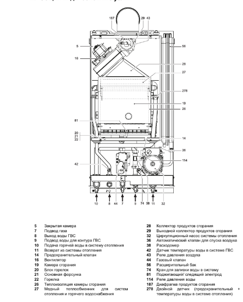 Ferroli Divaproject F24 настенный газовый котел