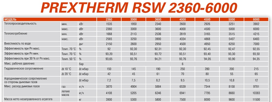 Ferroli PREXTHERM RSW 3500 (2340-3500кВт) комбинированный котел