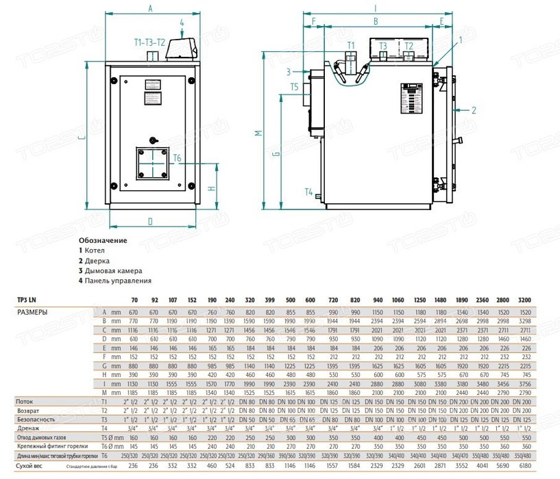 Ferroli TP3 LN 320 комбинированный котел