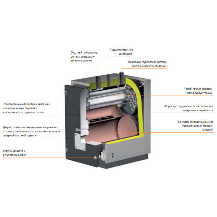 Ferroli TP3 LN 720 комбинированный котел