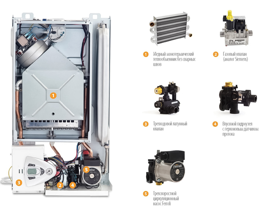 Ferroli Vitabel F10 (ZL0BYJ1JYA) настенный газовый котел