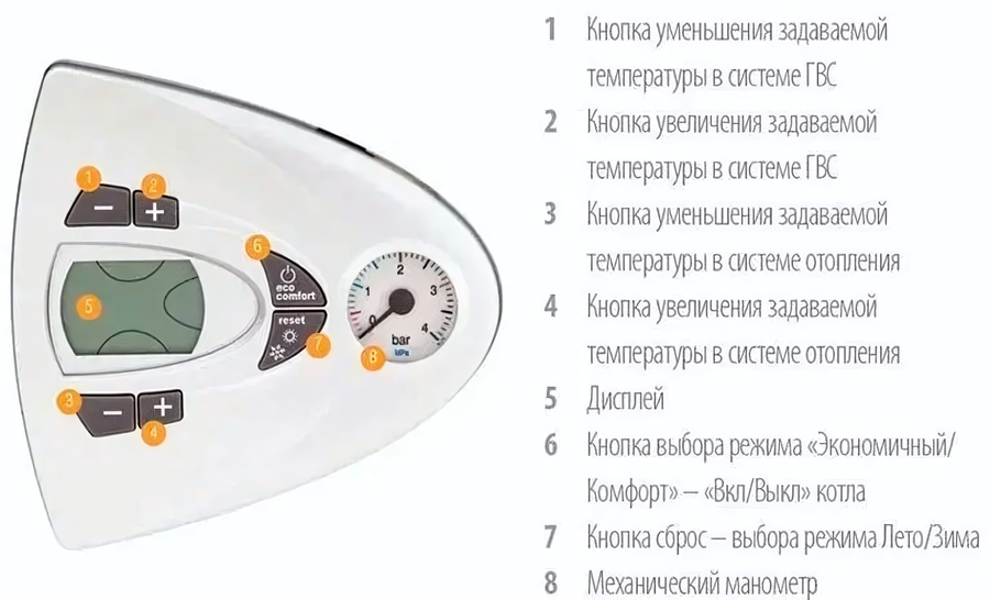 Ferroli Vitabel F10 (ZL0BYJ1JYA) настенный газовый котел