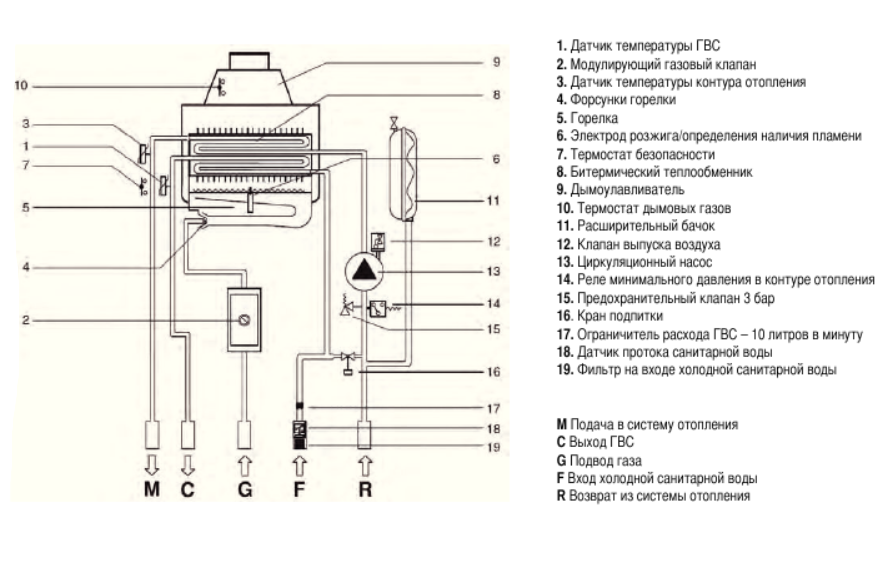 Fondital VICTORIA COMPACT CTN 24 AF настенный газовый котел