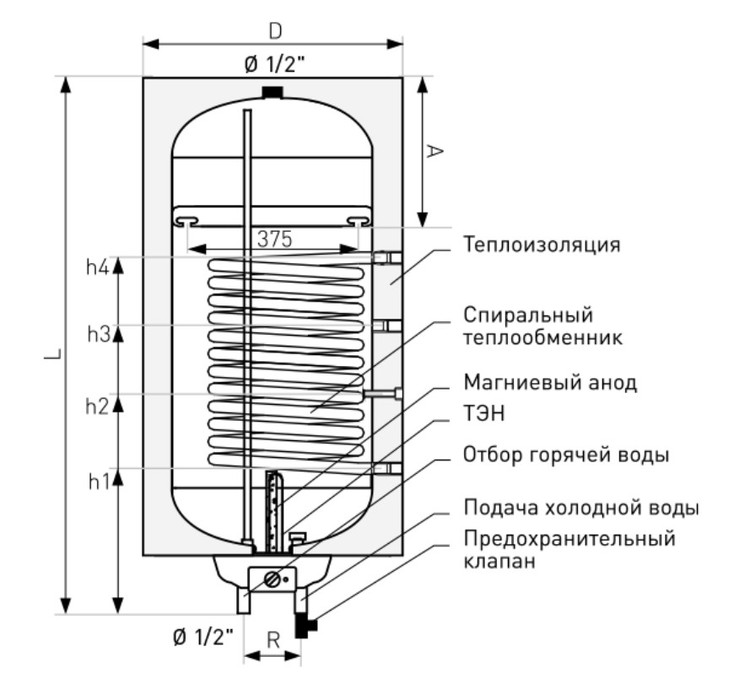 Galmet NEPTUN KOMBI 80 бойлер косвенного нагрева