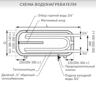 Galmet U-LINEA 80 бойлер косвенного нагрева