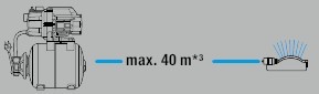 Gardena 3000/4 Classic (09020-29.000.00) автоматическая насосная станция