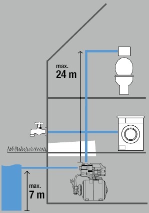 Gardena 3000/4 Classic (09020-29.000.00) автоматическая насосная станция
