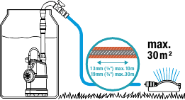 Gardena 4000/1 Classic (01762-20.000.00) погружной насос