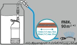 Gardena 4700/2 inox (01766-20.000.00) дренажный насос