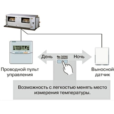 General ARXC45GATH канальная VRF система 10-13,9 кВт