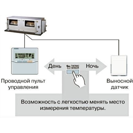 General ARXC72GATH канальная VRF система 16-22,9 кВт