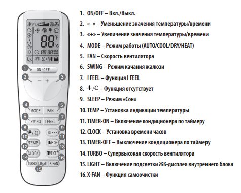 GoldStar GSWH18-DV1B настенный кондиционер