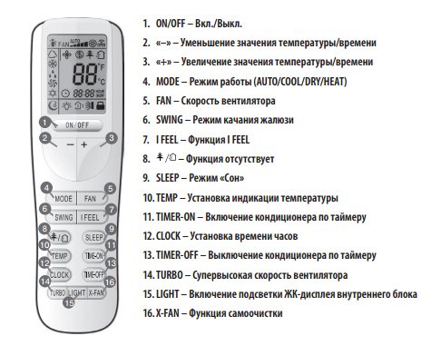 GoldStar GSWH24-DV1B настенный кондиционер