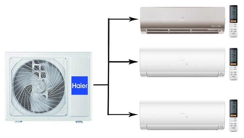 Haier 3U70S2SR5FA/AS25S2SF2FA-G/AS25S2SF2FA-W*2шт мульти сплит система на 3 комнаты