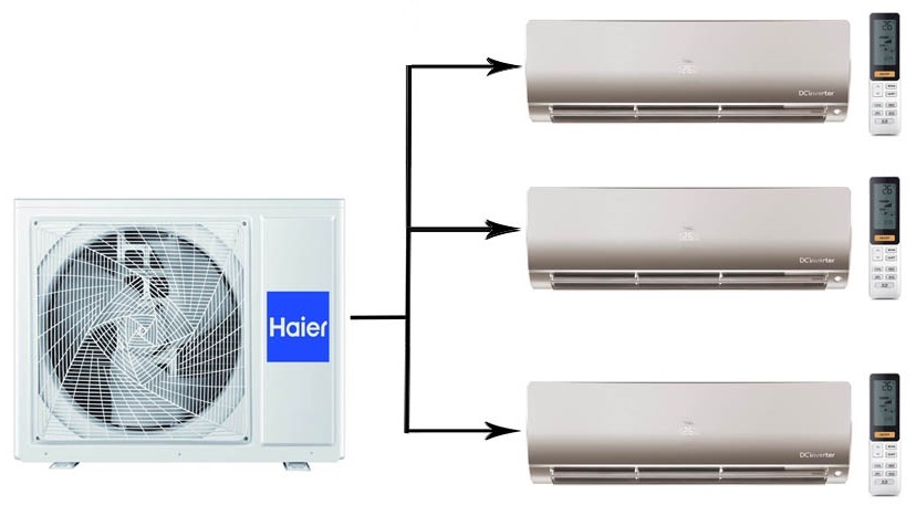 Haier 3U70S2SR5FA/AS25S2SF2FA-G*3шт мульти сплит система на 3 комнаты
