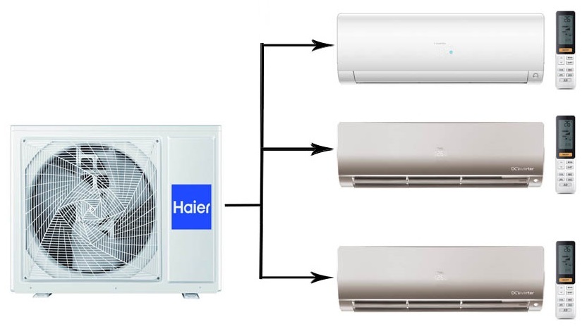 Haier 3U70S2SR5FA/AS25S2SF2FA-W/AS25S2SF2FA-G*2шт мульти сплит система на 3 комнаты