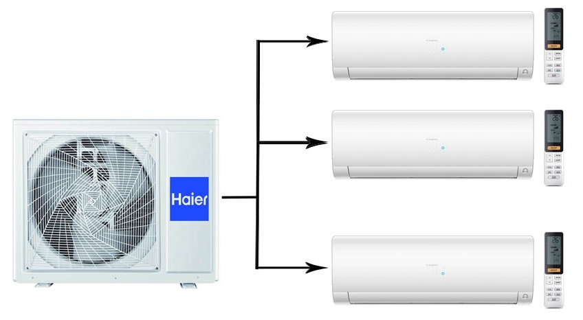 Haier 3U70S2SR5FA/AS25S2SF2FA-W*3шт мульти сплит система на 3 комнаты