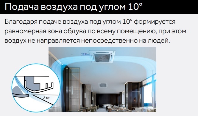 Haier AB242MNERL кассетная VRF система 6-7,9 кВт