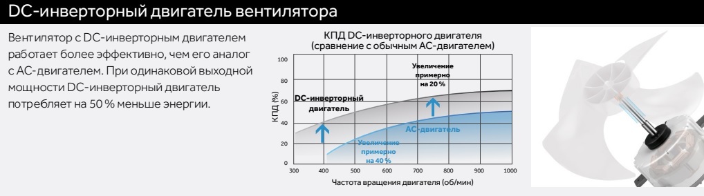 Haier AB242MNERL кассетная VRF система 6-7,9 кВт