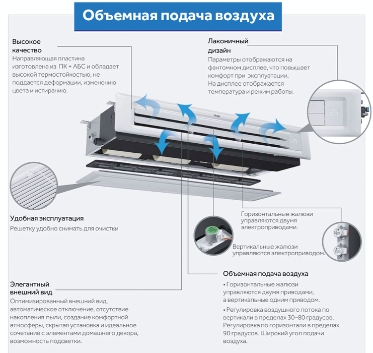 Haier AD162MSERA (D) канальная VRF система 4-4,9 кВт