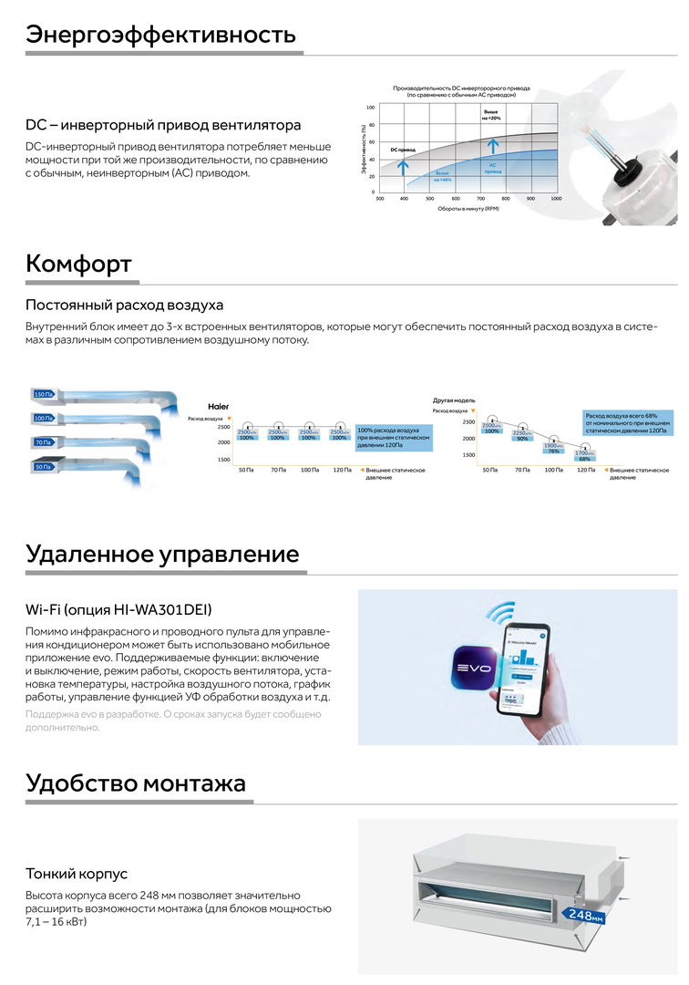 Haier AD35S2SM3FA/1U35S2SM4FA канальный кондиционер