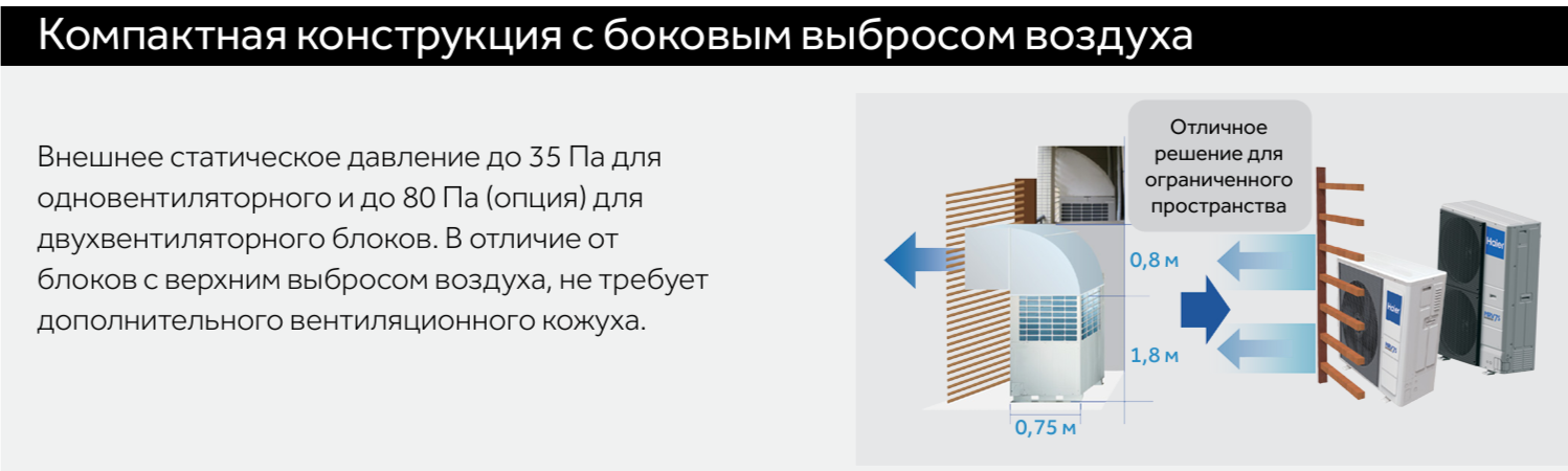 Haier AU032FNERL наружный блок VRF системы 7-9,9 кВт
