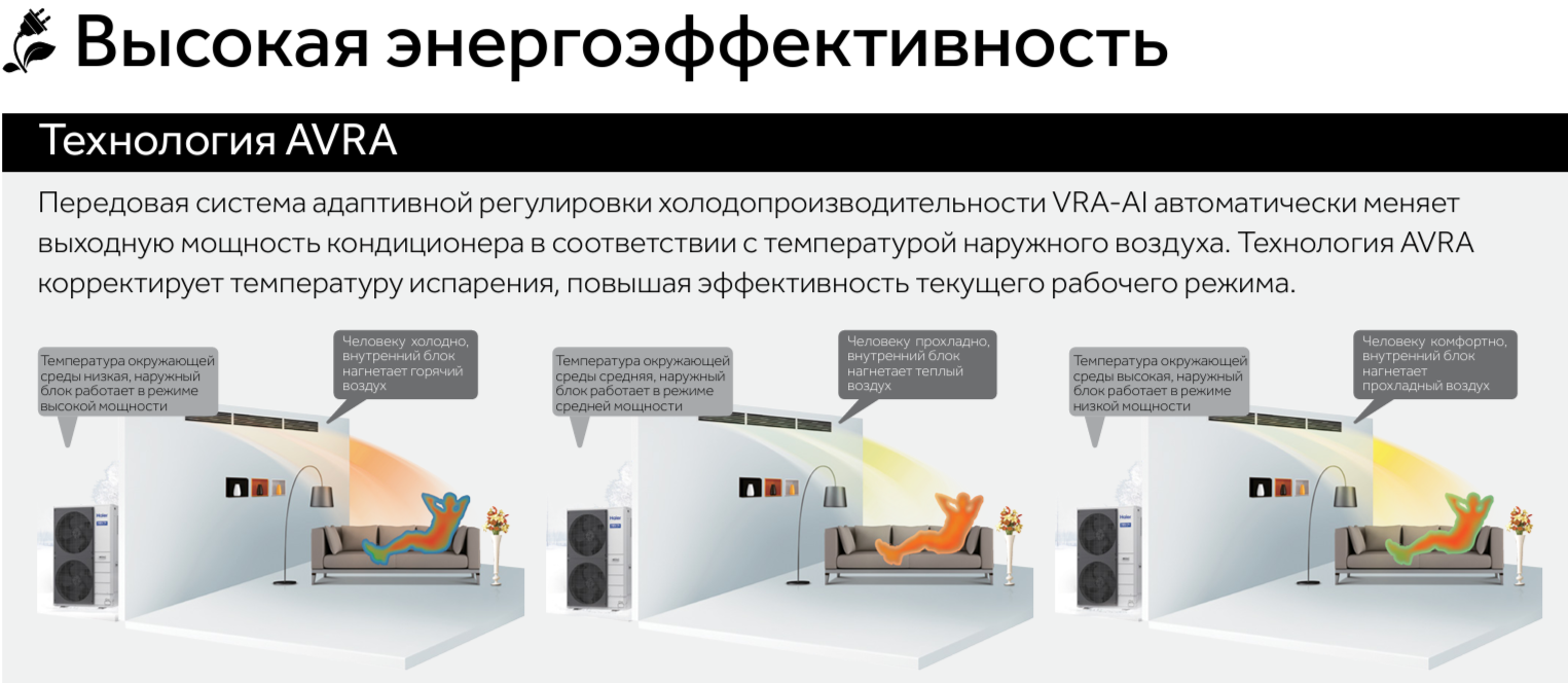Haier AU032FNERL наружный блок VRF системы 7-9,9 кВт