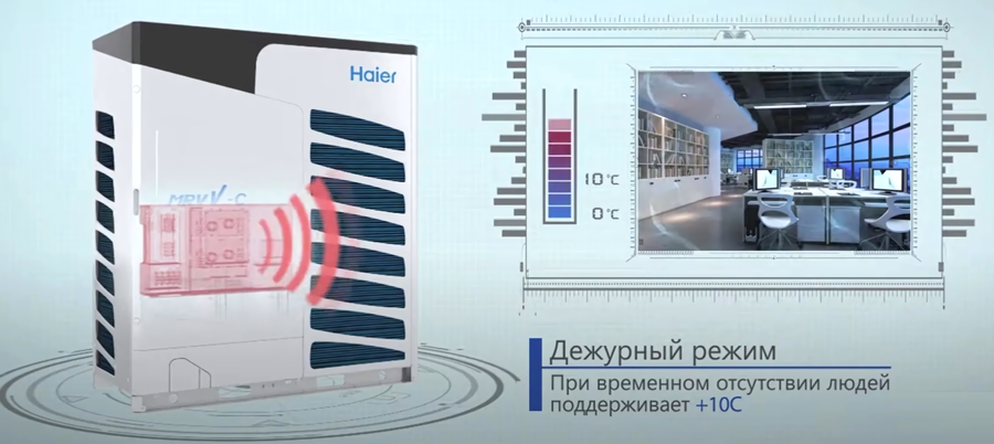Haier AV10IMVEVA наружный блок VRF системы 23-28,9 кВт