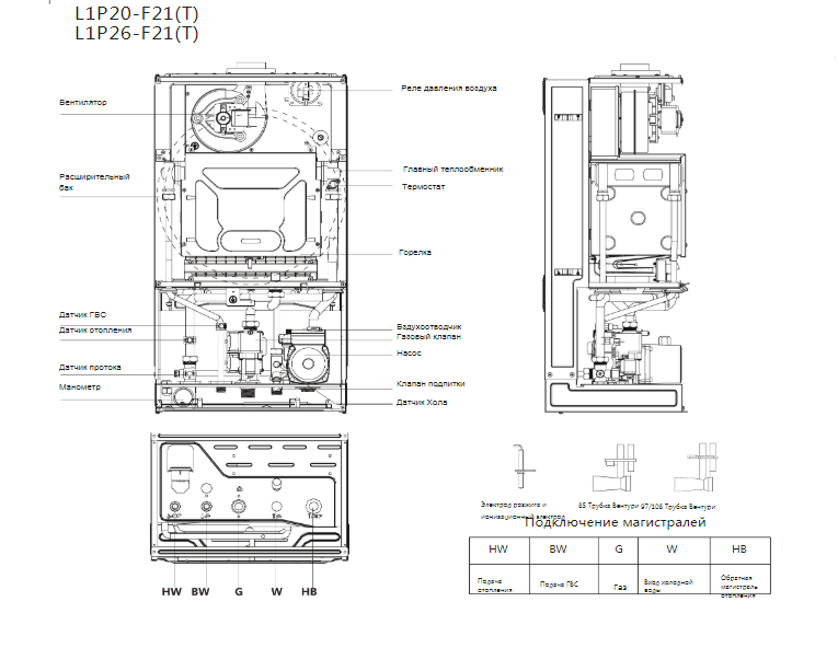 Haier L1P20-F21S(T) настенный газовый котел