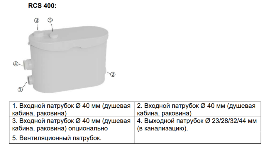 Hoobs RCS 400 канализационная установка