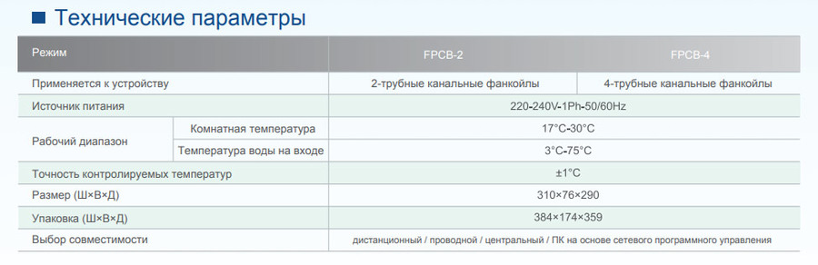 IGC FPCB-2, FPCB-4 система группового управления