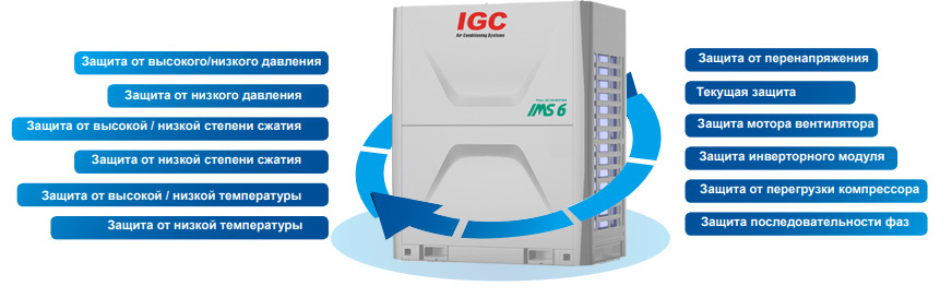 IGC IMS-EX450NB(6) наружный блок VRF системы 45-49,9 кВт