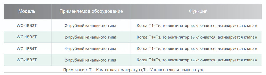 IGC WC-18B4T индивидуальный проводной термостат для управления канальными четырехтрубными фанкойлами