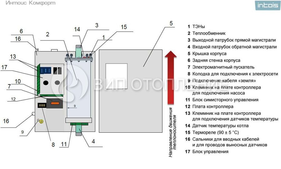 Интойс Комфорт 12 электрический котел