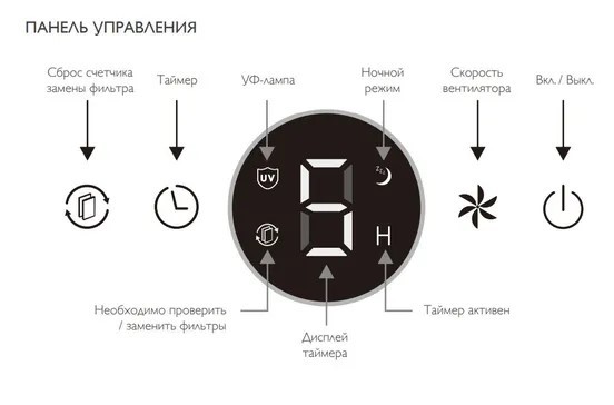 Just JSA-10A2DW (White) очиститель воздуха