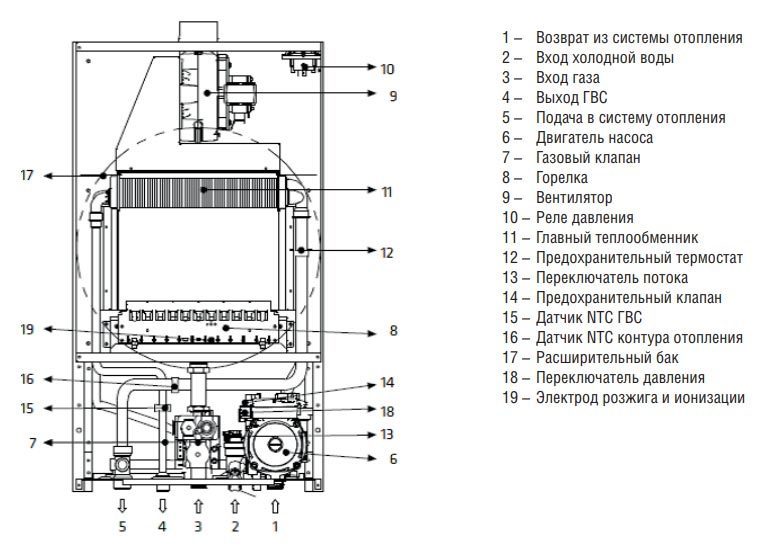 Kentatsu Furst ELEGANT-05 твердотопливный котел