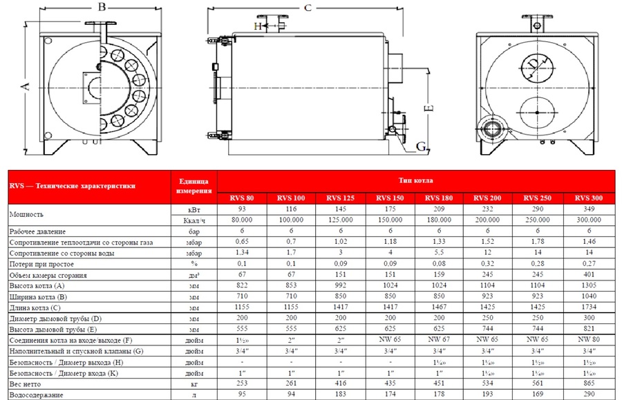 Kentatsu RVS2-180 комбинированный котел